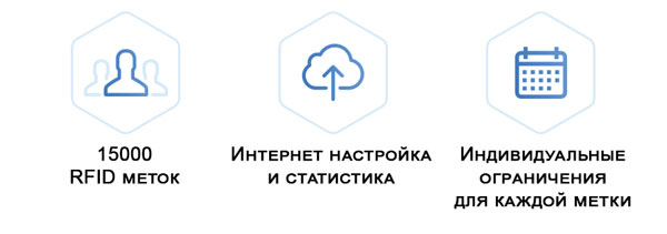 Установка считывателя RFID-меток