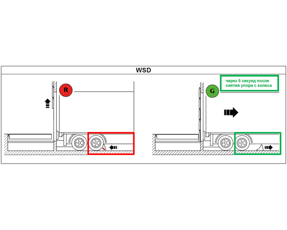 ALUTECH Упор противооткатный WSD, 656000169