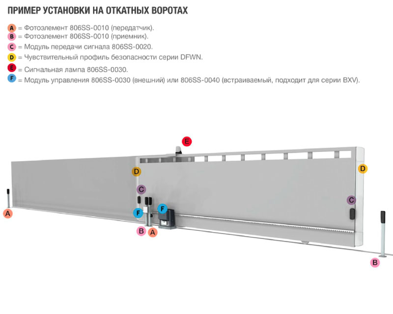 CAME RIOED8WS Беспроводной модуль для подключения чувствительных профилей к RIO v2.0, 806SS-0020