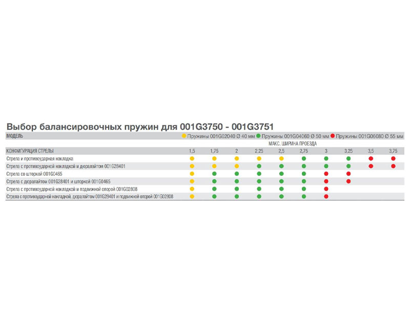CAME GARD 3750 Комплект шлагбаума на проезд 3,75 м., дюралайт