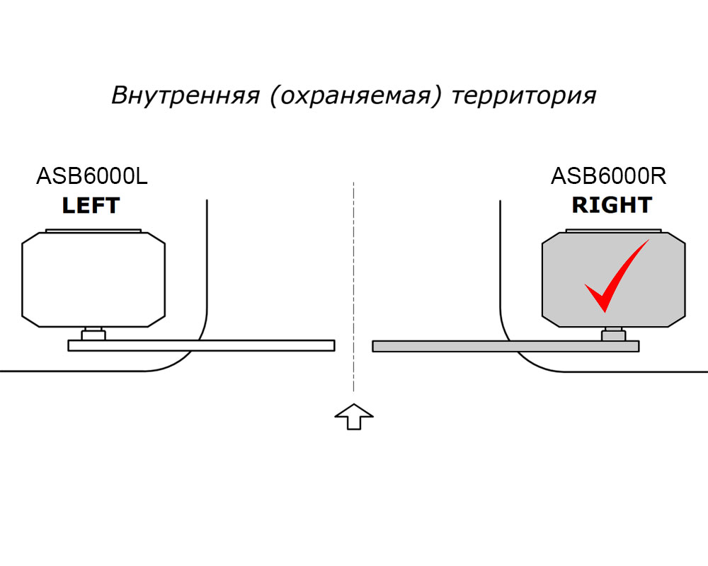 AN-MOTORS Комплект шлагбаума ASB6000R с круглой стрелой 6,25 метра