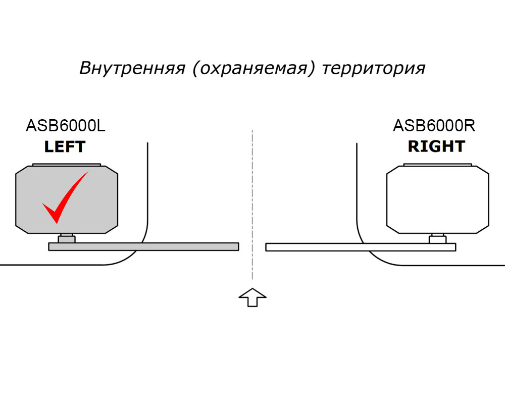 AN-MOTORS Комплект шлагбаума ASB6000L стрела 4,3 метра (левый)