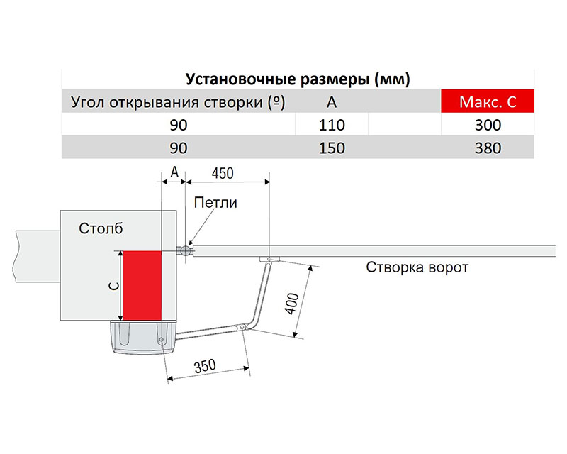 CAME FERNI-1000 Комплект для распашных ворот до 800 кг. или до 8 м., FERNI 1000